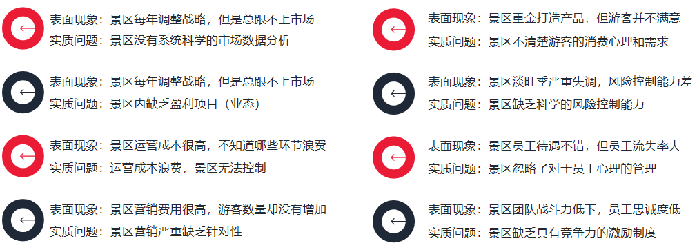 景區(qū)運(yùn)營問題 景區(qū)運(yùn)營問題