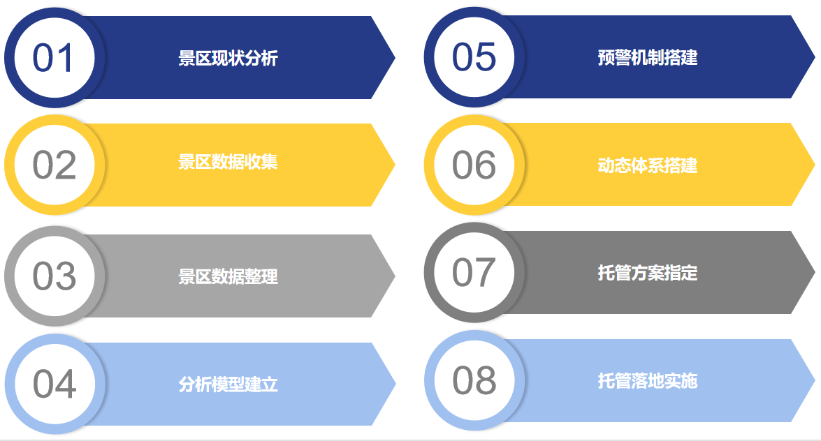 景區(qū)運(yùn)營策略 景區(qū)運(yùn)營策略