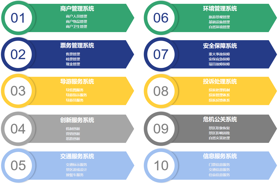 旅游景區(qū)運(yùn)營體系 旅游景區(qū)運(yùn)營體系