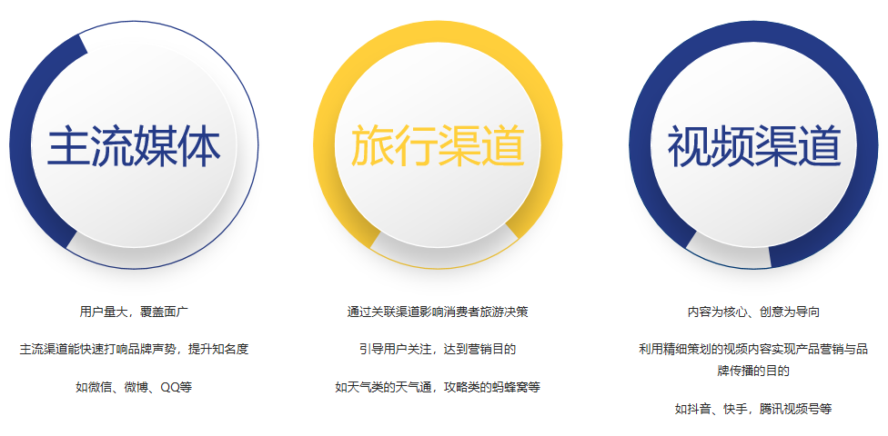 場景營銷的渠道 場景營銷的渠道